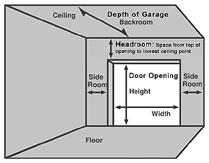 Door measurements